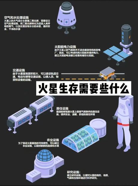 火星财经：探索火星上的经济奇迹