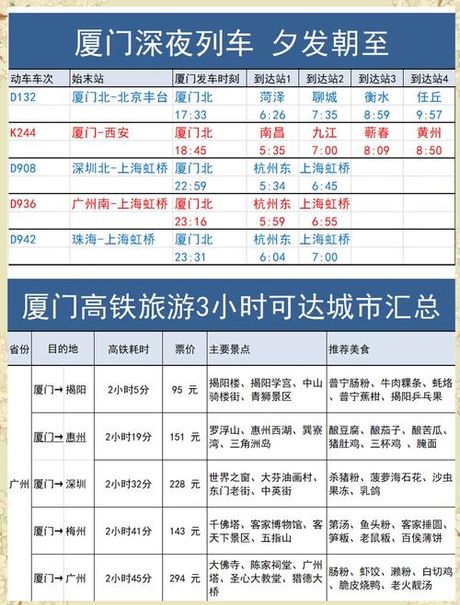 郑州到厦门的火车，郑州到厦门的火车票最低150元起 轻松出行不再奢侈