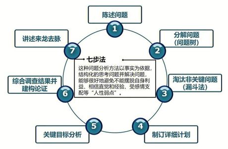 规范分析法：排查问题的高效方法