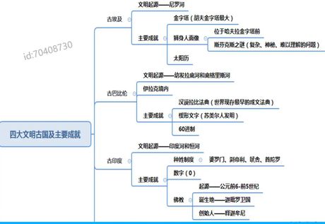 四大文明古国是哪四国，【揭秘】四大文明古国是哪四国！