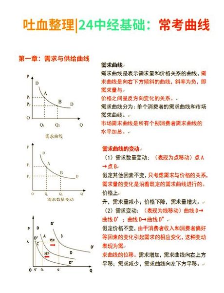 供给规律说明