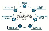 规范分析法：排查问题的高效方法